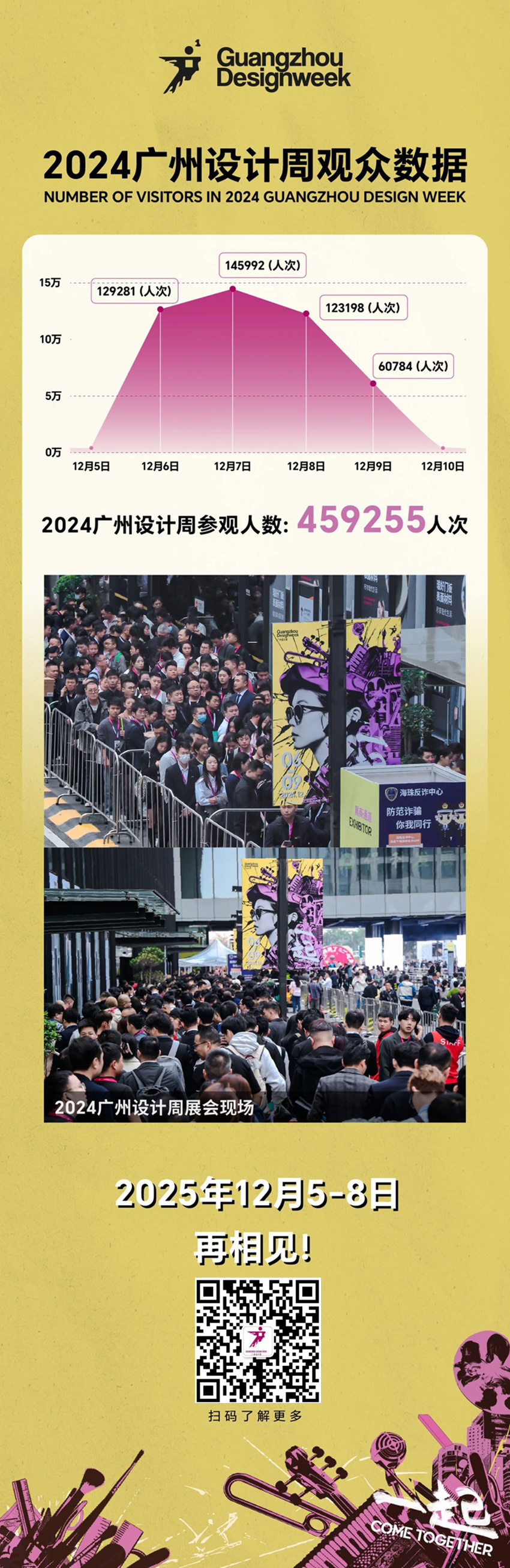 喜迎20周年！2025广州设计周展览面积：18万平方米