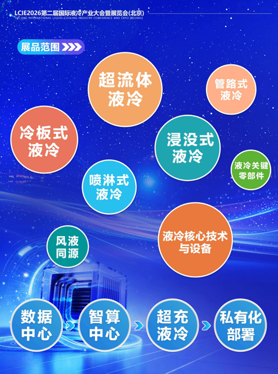 LCIE 2026第二届国际液冷产业大会暨展览会/北京液冷产业大会